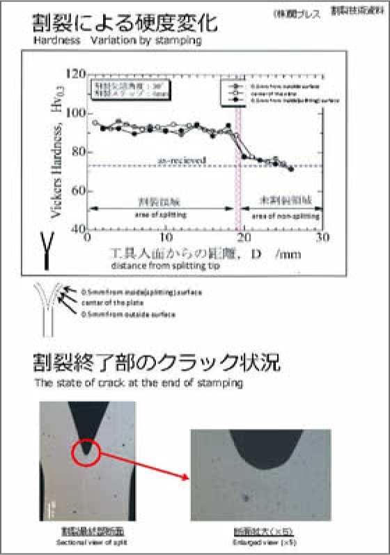 割裂®終了部のクラック状況