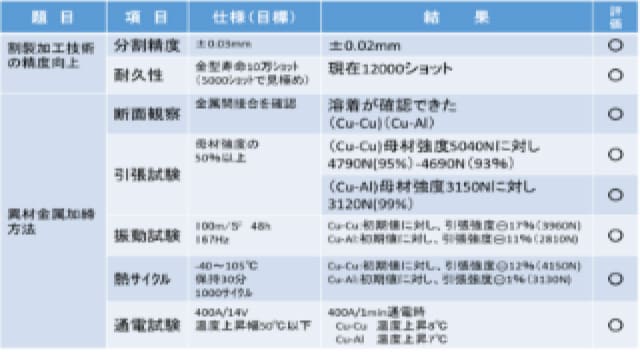 割裂接合®検証データ